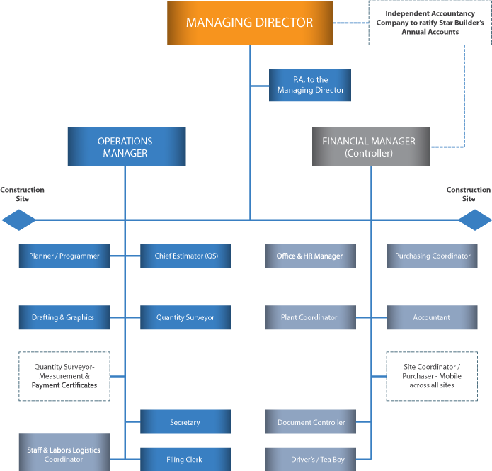 officematrix