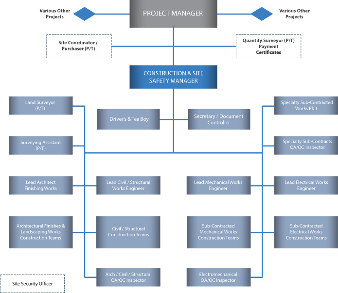 onsitematrix